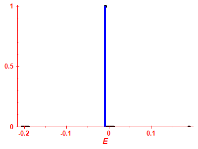 Strength function